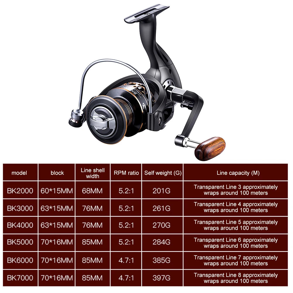 Spinning Reel Innovative Water Resistance Spinning Reel 13 Bearings Max Drag Power Fishing Reel Long Cast Offshore Trolling Reel