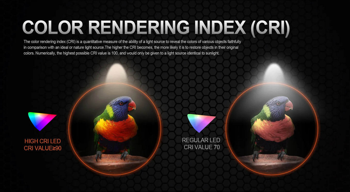 ACEBEAM Pokelit AA EDC Flashlight 1000 Lumens High CRI90 USB-C Rechargeable IP68 Small Pocket LED Flashlight for Everyday Carry